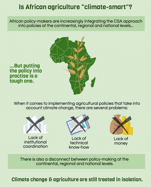 African agriculture climate smart